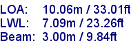 sail specifications