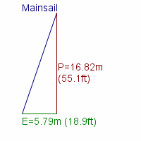 mainsail specifications