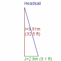 headsail specifications