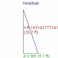 headsail specifications