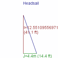 headsail specifications