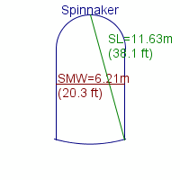 spinnaker specifications