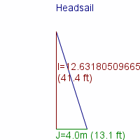 headsail specifications