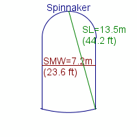 spinnaker specifications