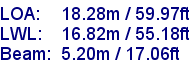 sail specifications