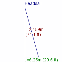 headsail specifications