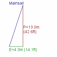 mainsail specifications