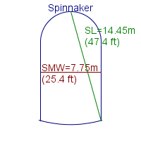 spinnaker specifications