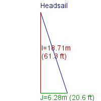 headsail specifications