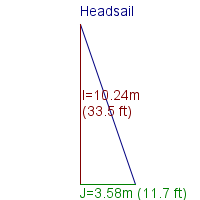 headsail specifications