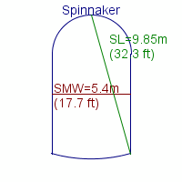 spinnaker specifications