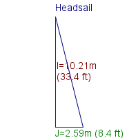 headsail specifications