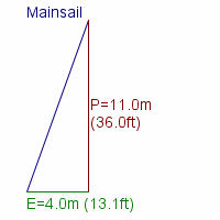 mainsail specifications