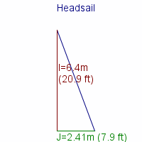 headsail specifications