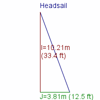 headsail specifications