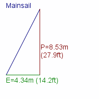 mainsail specifications