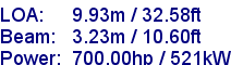 sail specifications