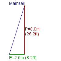 mainsail specifications