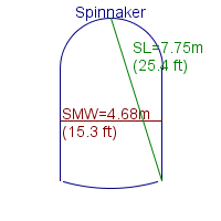 spinnaker specifications