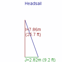 headsail specifications