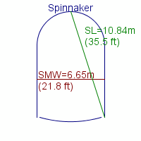 spinnaker specifications