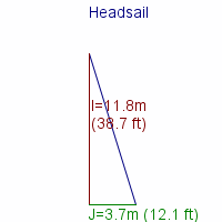 headsail specifications