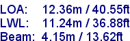 sail specifications