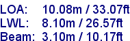 sail specifications