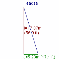 headsail specifications