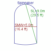 spinnaker specifications