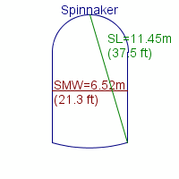 spinnaker specifications