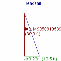 headsail specifications