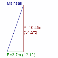 mainsail specifications