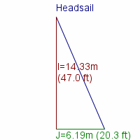 headsail specifications