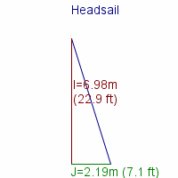 headsail specifications