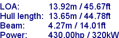 sail specifications