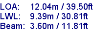 sail specifications