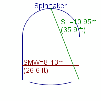 spinnaker specifications