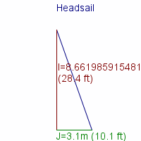 headsail specifications