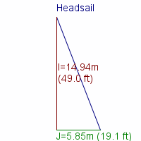 headsail specifications