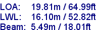 sail specifications