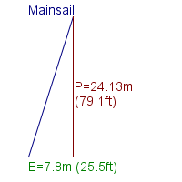 mainsail specifications