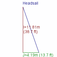 headsail specifications