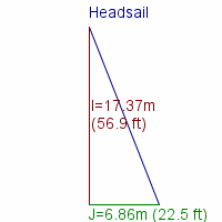 headsail specifications