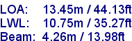 sail specifications