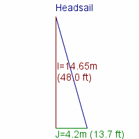 headsail specifications