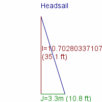 headsail specifications
