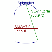 spinnaker specifications