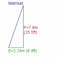 mainsail specifications