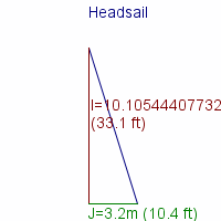 headsail specifications